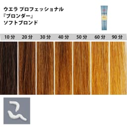 ブリーチ剤 16アイテム徹底検証　＜第2回　リフト力＞21