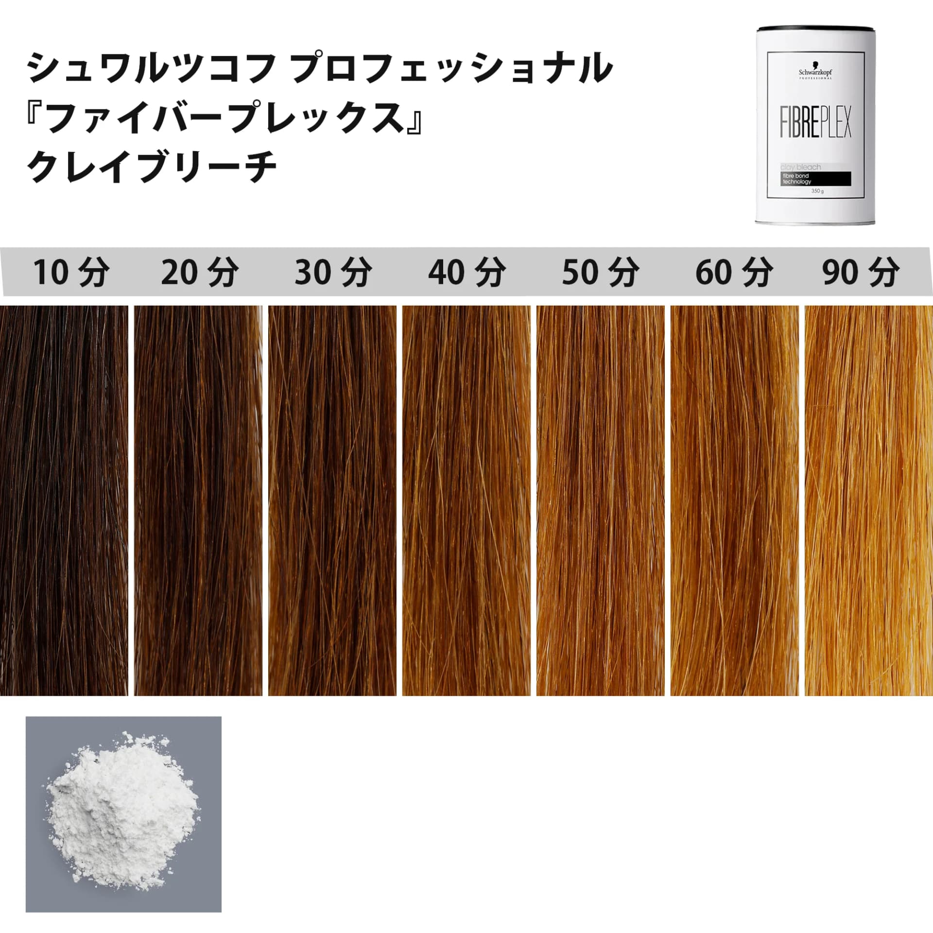 ブリーチ剤 16アイテム徹底検証　＜第2回　リフト力＞36