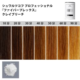 ブリーチ剤 16アイテム徹底検証　＜第2回　リフト力＞36