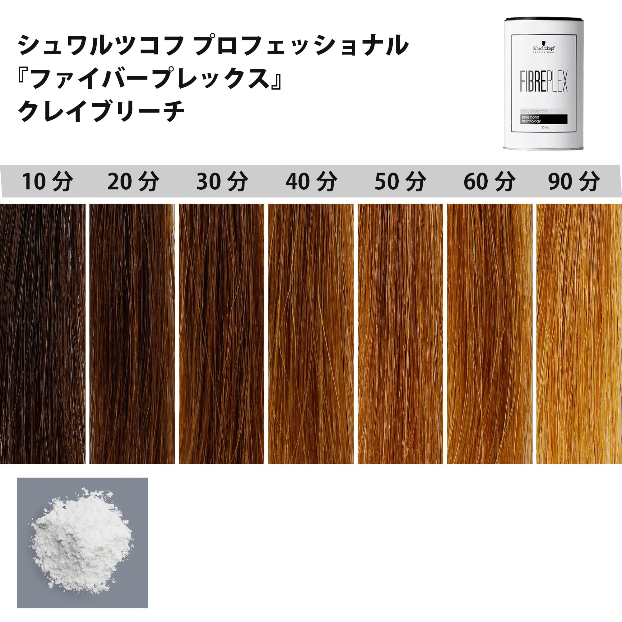 ブリーチ剤 16アイテム徹底検証　＜第2回　リフト力＞36