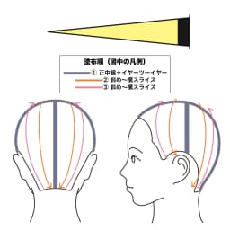 失敗しない！ブリーチリタッチ&ワンメイクのテクニック＜前編＞7