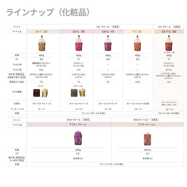 アリミノ クオライン T-C80 1剤 400g【医薬部外品】 5