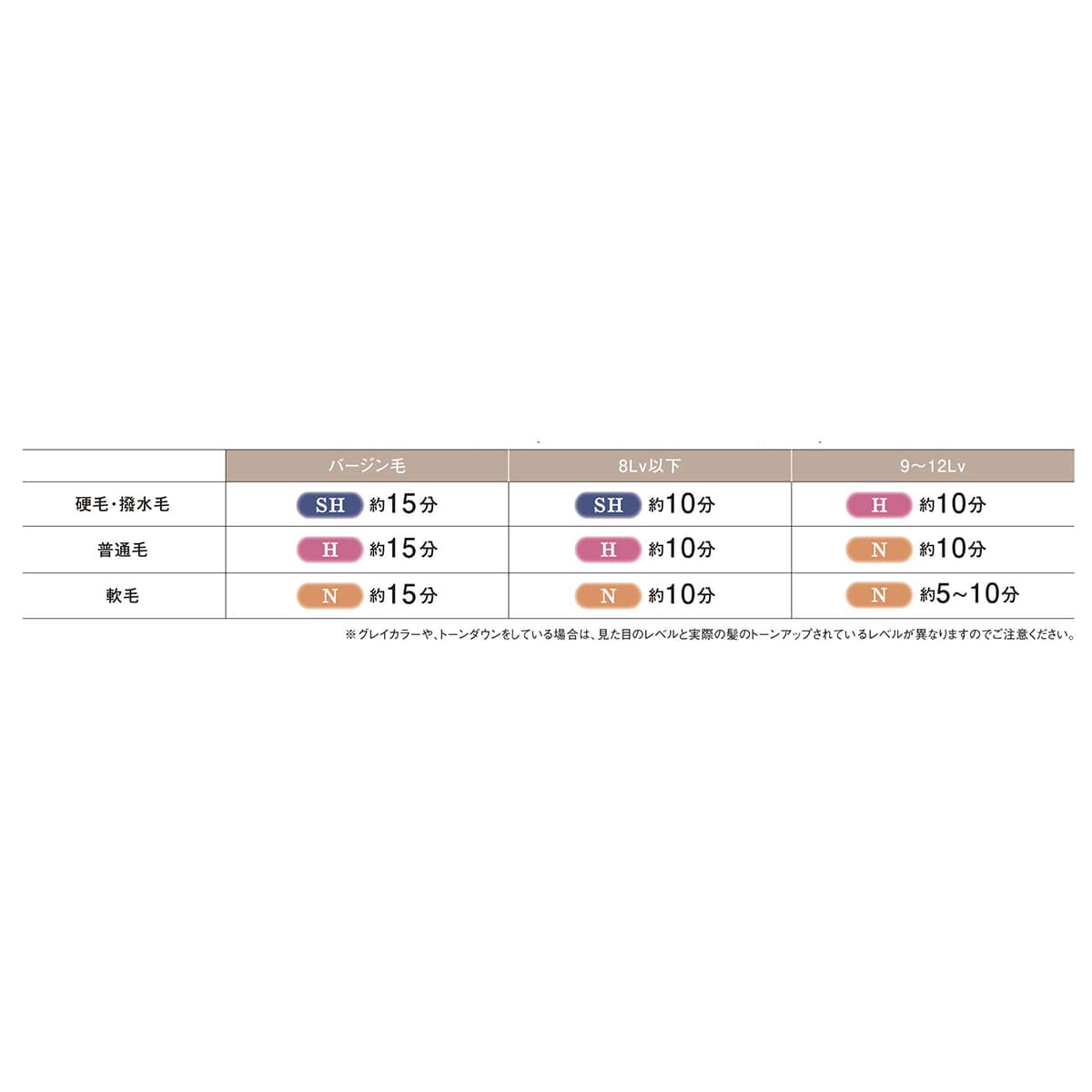 ミルボン ネオリシオ SH 1剤 400g【医薬部外品】 2