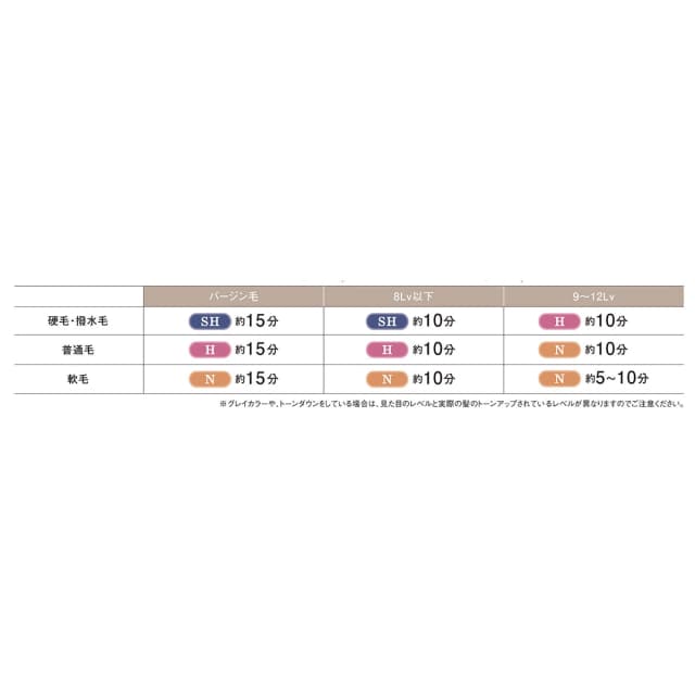 ミルボン ネオリシオ N 1剤 400g【医薬部外品】 2