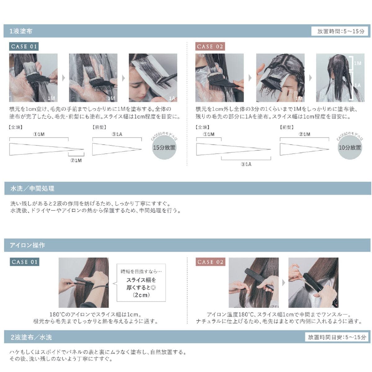 フォルムメイク 2 400mL(ブロム酸) 8