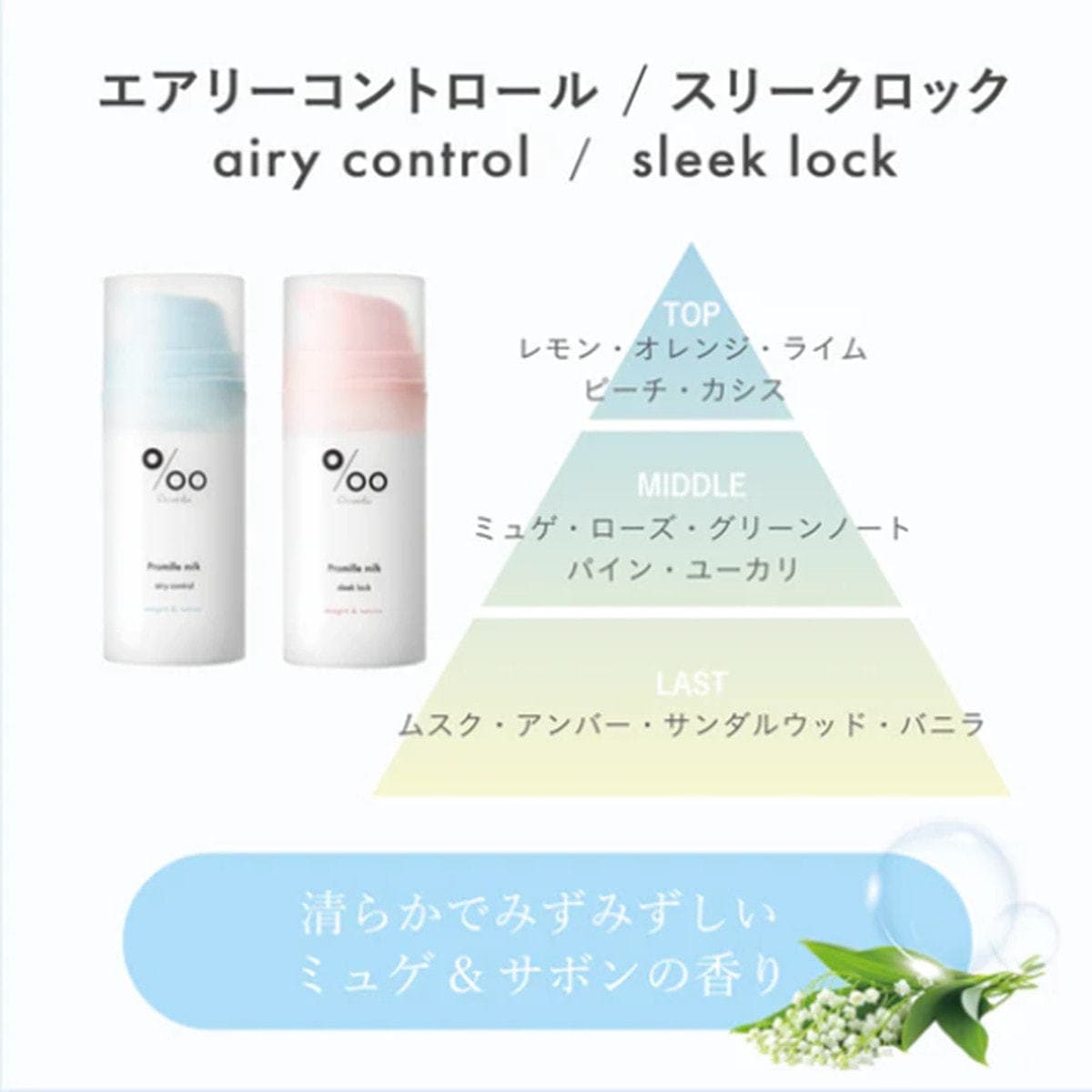 プロミルミルク スリークロック 100g 3