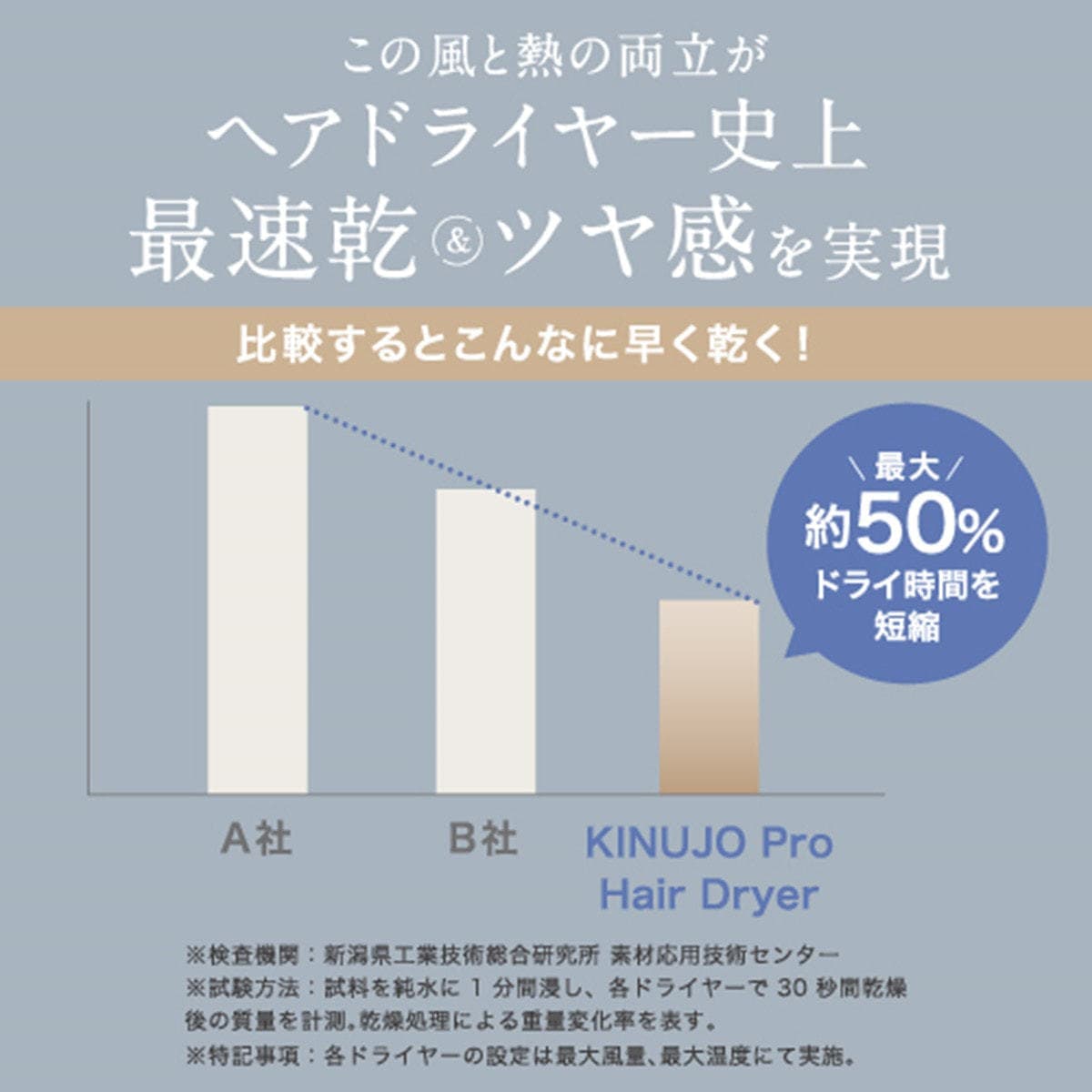 KINUJO PRO Dryer キヌージョプロヘアドライヤーKP101（1350W）ブラック 9