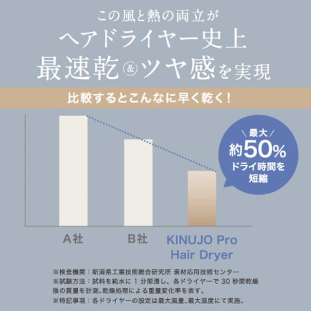 KINUJO PRO Dryer キヌージョプロヘアドライヤーKP101（1350W）ブラック 9