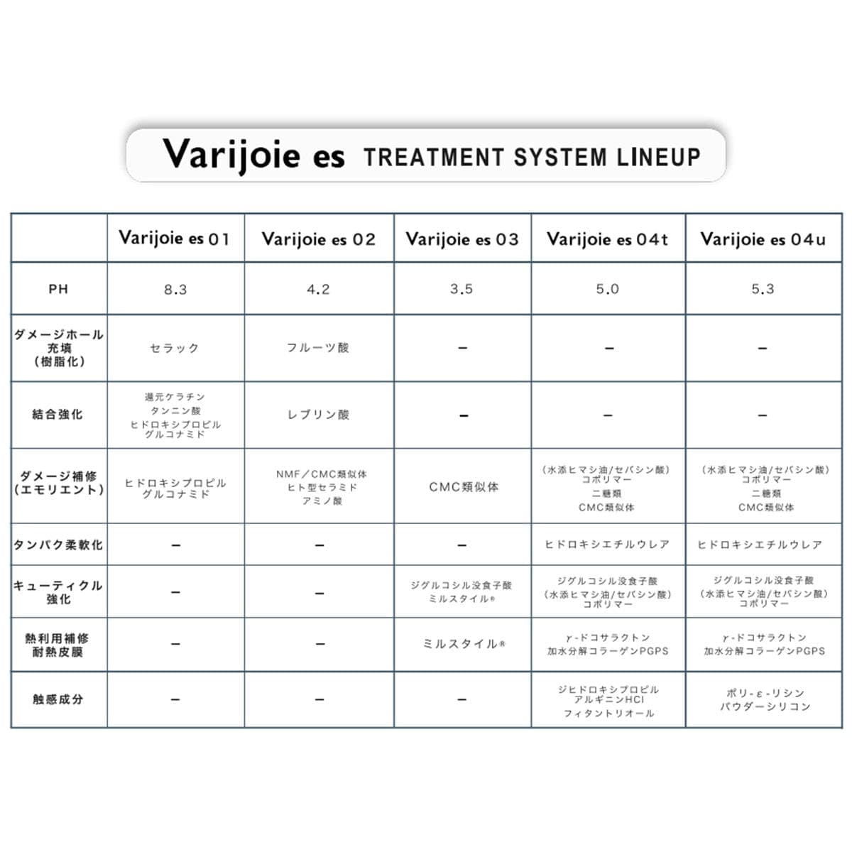 Varijoie(ヴァリジョア) es04u 1000g≪うるうる・しっとりタイプ≫ 3