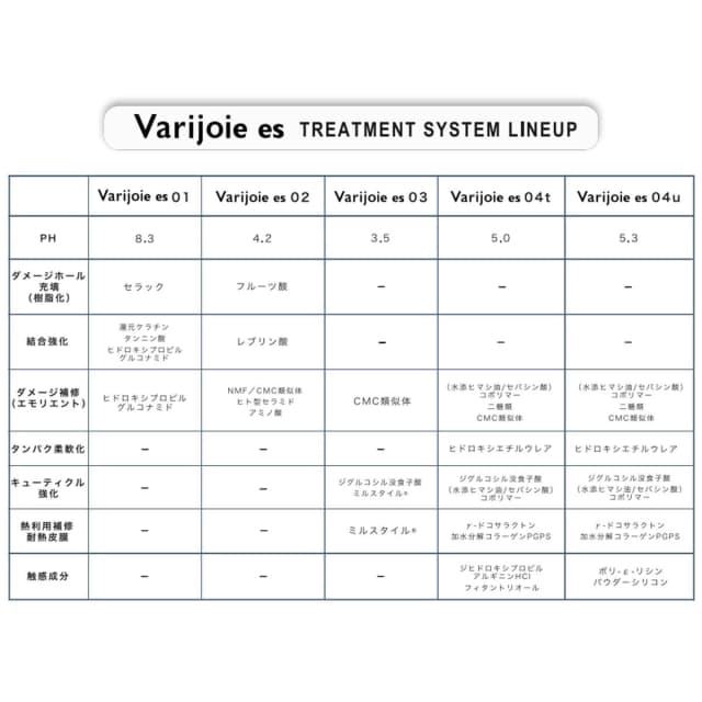 Varijoie(ヴァリジョア) es04u 1000g≪うるうる・しっとりタイプ≫ 3