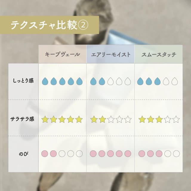 m.Soin スムースタッチ ハンド＆ボディクリーム 50g 3