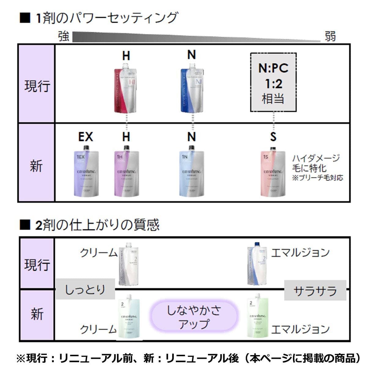 クリスタライジングストレートEX ストレートナーn 1剤 400g【医薬部外品】 7