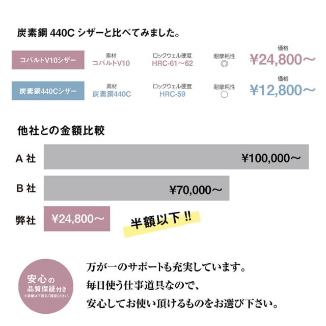 DEEDS GDZV630CTコバルト セニング 30目 2段刃 (6.0インチ・スキ率25%前後) 6