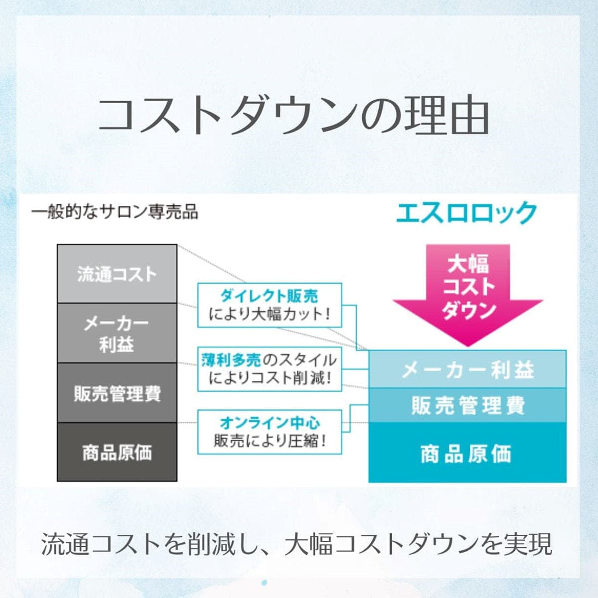 sroloc OX3% (エスロロック 2剤) 2000ml【医薬部外品】 5