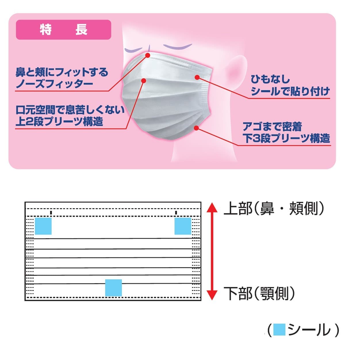 シールマスク（やや小さめ）ひも無し 5段プリーツ×3層タイプ 50枚入り 4