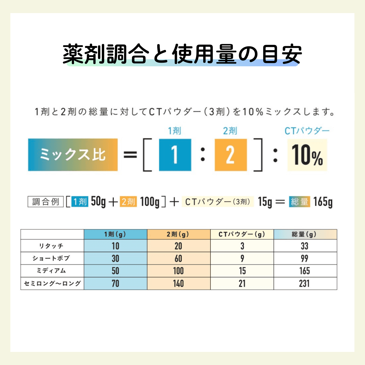 インフィニアル CT パウダー 3剤 600g【医薬部外品】 3