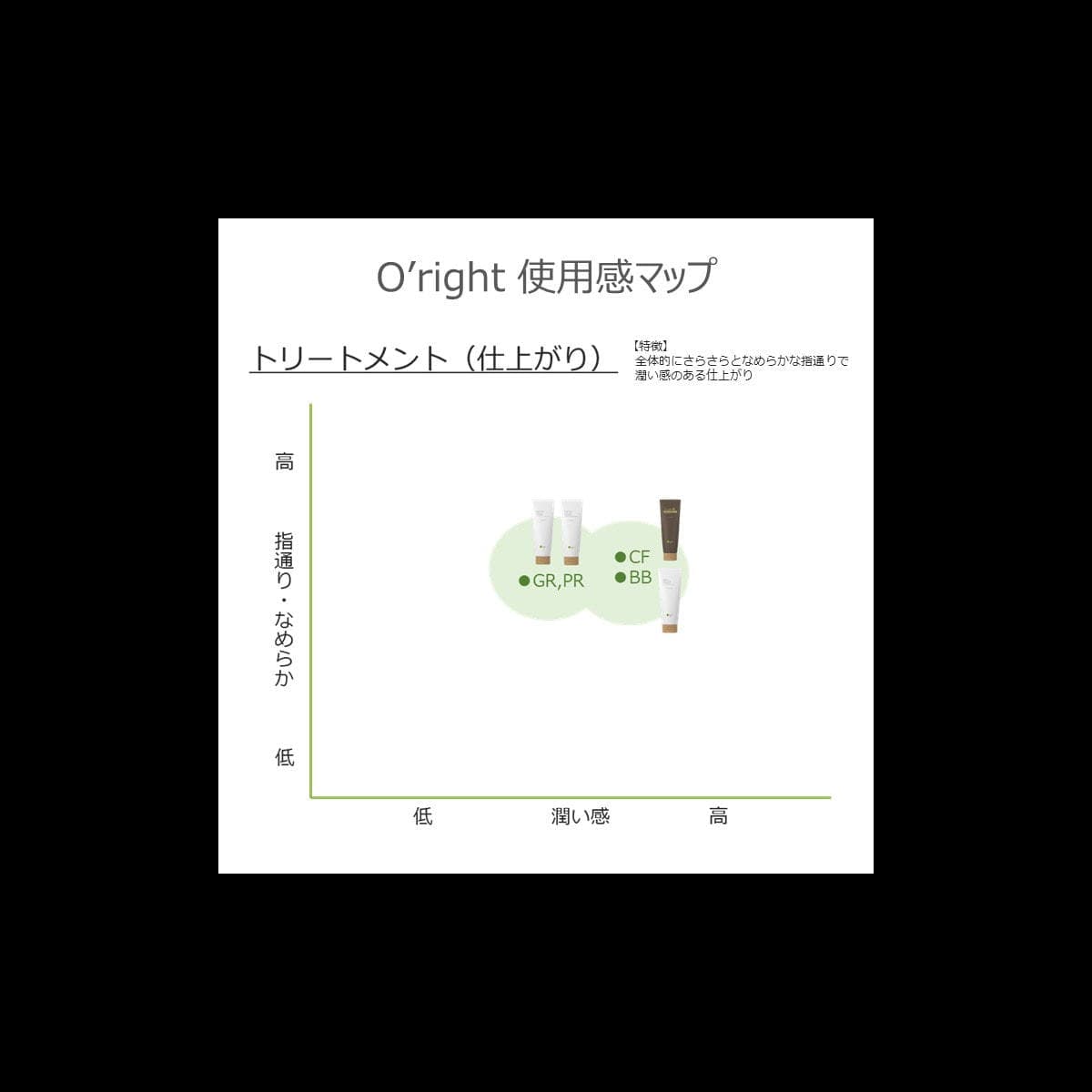 オーライト ヘアトリートメントBB(バンブー) 1000ml≪くせ毛用≫ 7