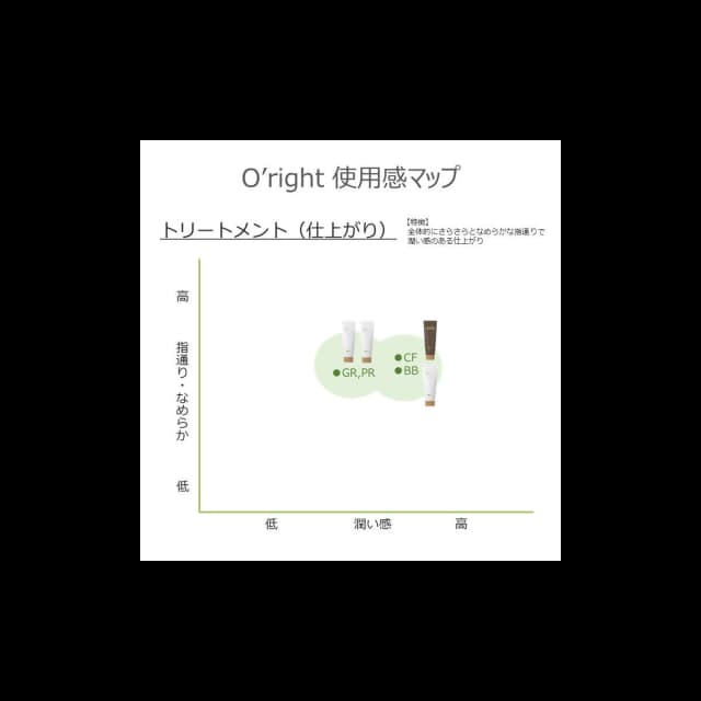 オーライト ヘアトリートメントBB（バンブー） 1000ml≪くせ毛用≫ 7
