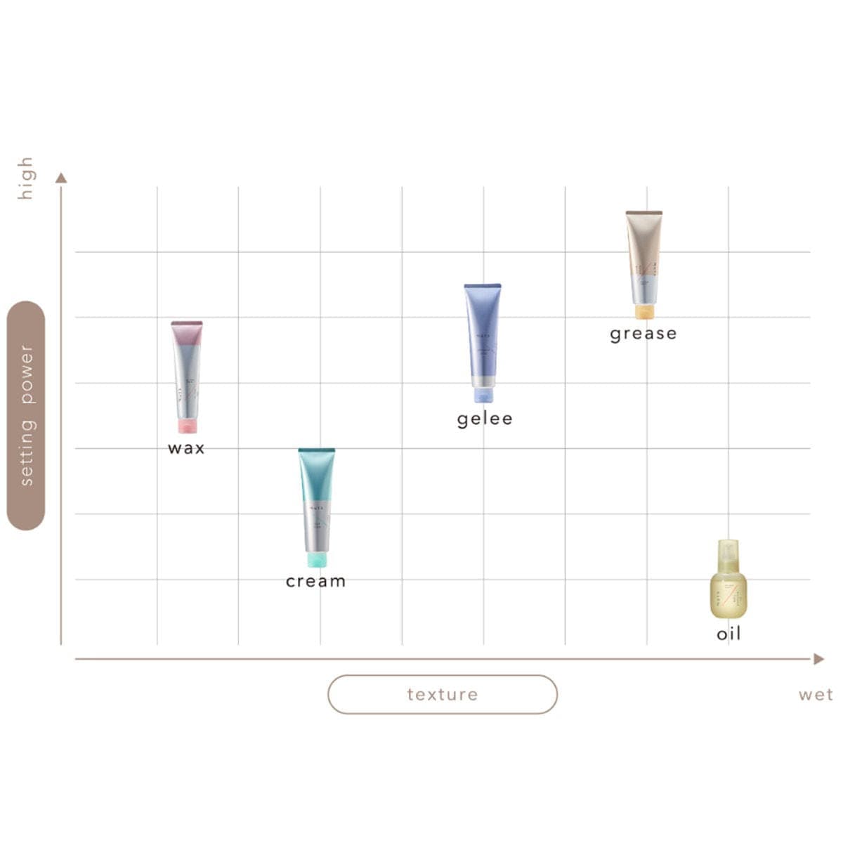 ミューツヘアタッチ マルチプロテクションオイル 90ml 3