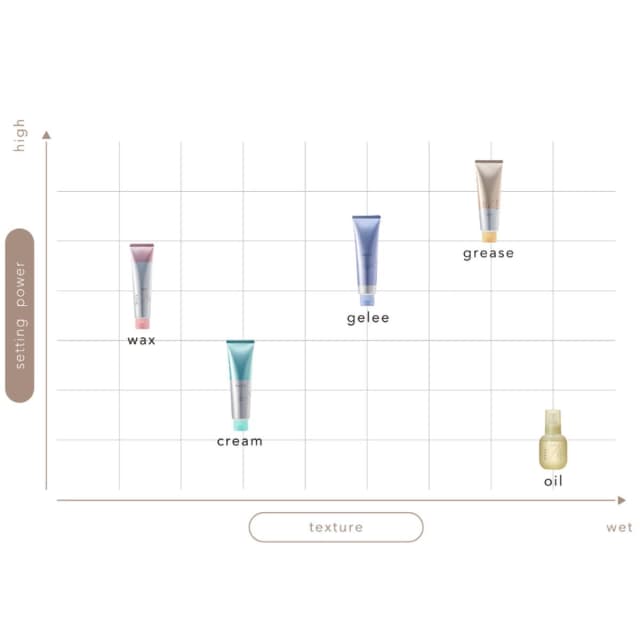 ミューツヘアタッチ マルチプロテクションオイル 90ml 3