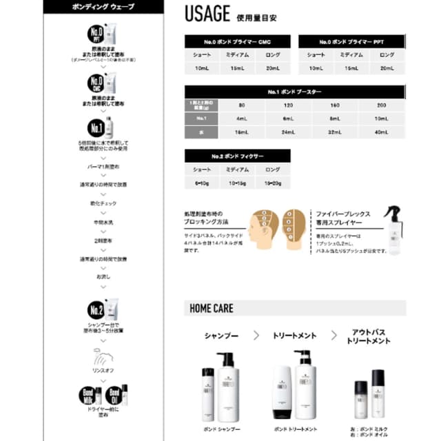 【リニューアル】ファイバープレックス No.2 ボンド フィクサー Na 750g 3