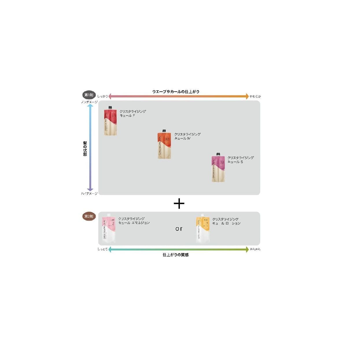 クリスタライジングキュールM 1剤 400g≪医薬部外品≫ 2