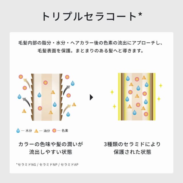 ディープレックス トリートメントn スムース 200g 4