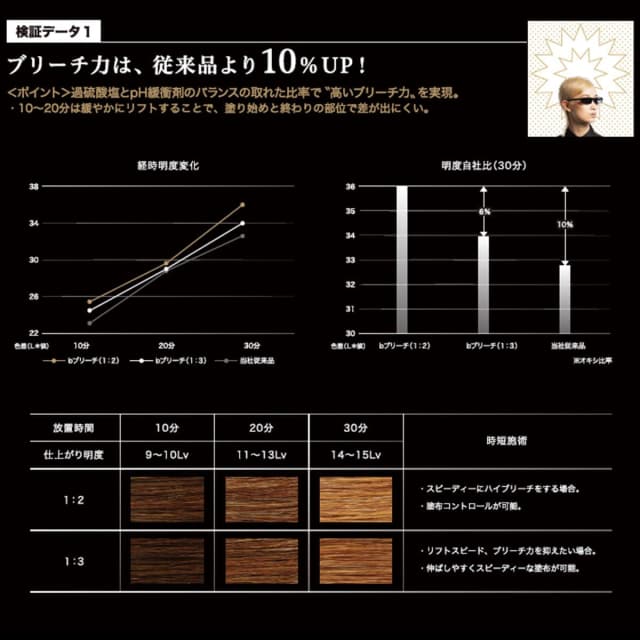 ビーブリーチ500ｇ【医薬部外品】 2