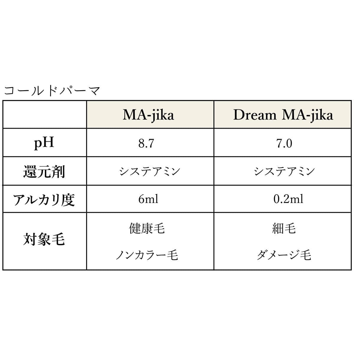 ソキウス MA-jika 1000ml（1剤） 2