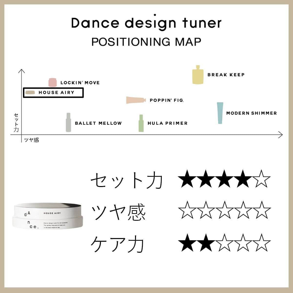 ダンスデザインチューナー ハウスエアリー 50g 2