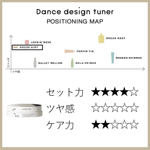 ダンスデザインチューナー ハウスエアリー 50g 2