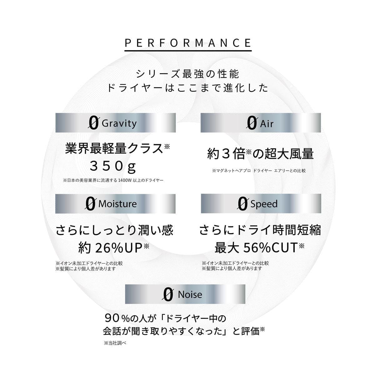 マグネットヘアプロ ドライヤーゼロ ホワイトプラス HCD-G08CW（1400W） 4