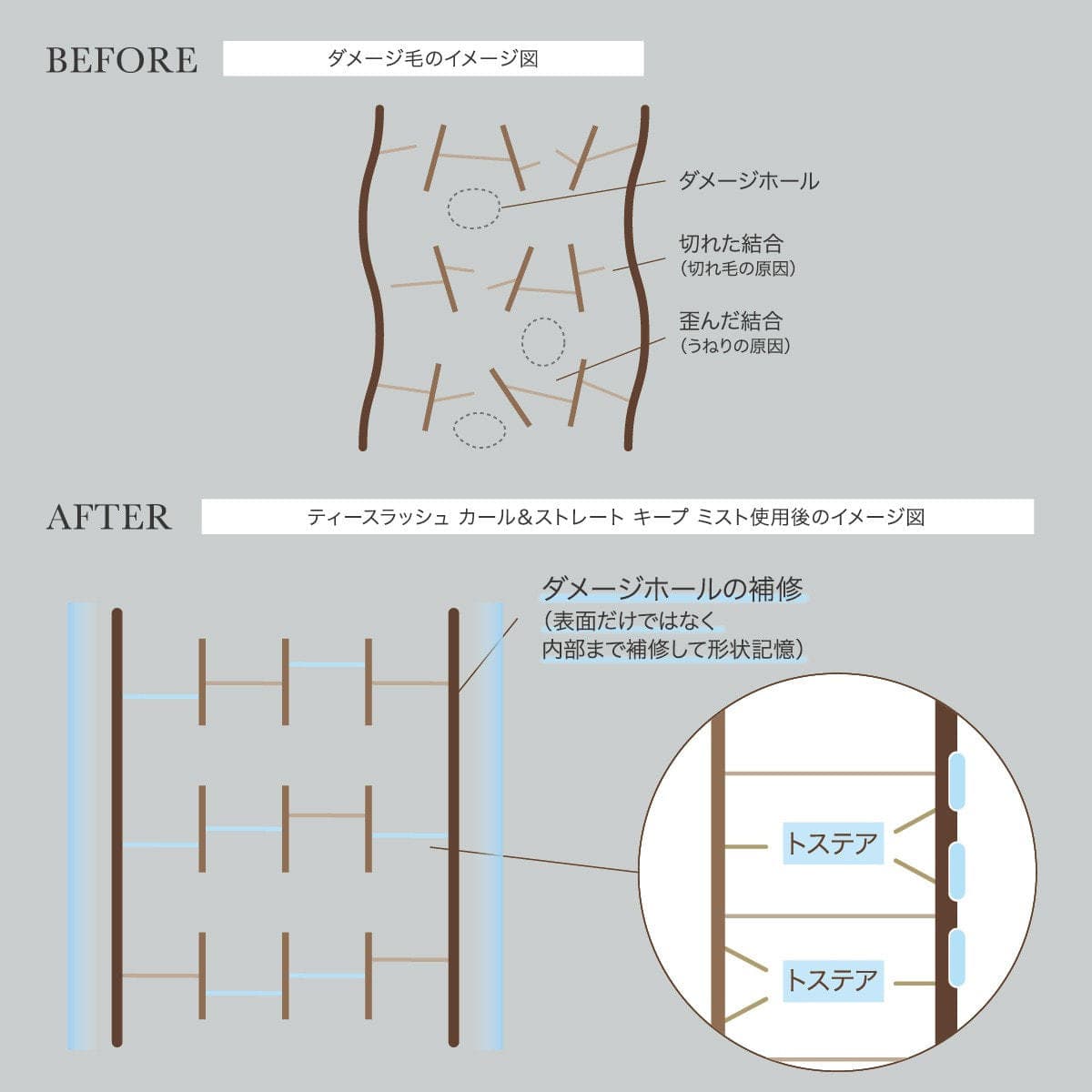 ティースラッシュ カール＆ストレートキープミスト（無香料）200ml 7