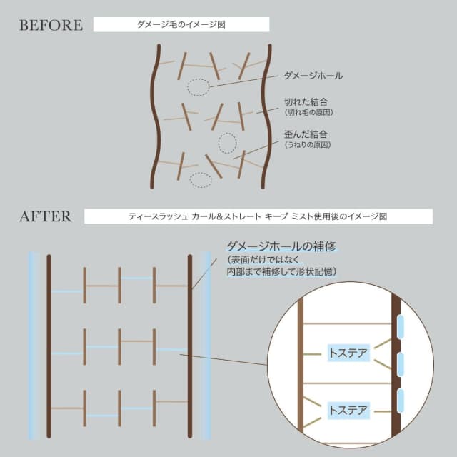 ティースラッシュ カール＆ストレートキープミスト（無香料）200ml 7