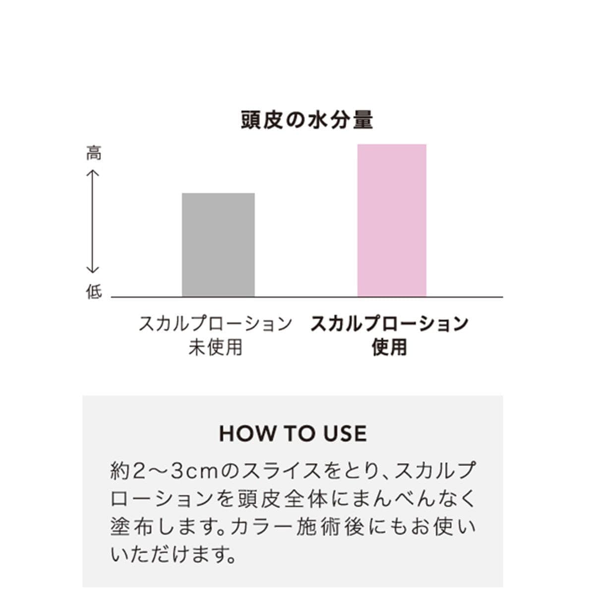 プリミエンス スカルプローション 200mⅬ≪ヘアカラー用頭皮保護ローション≫ 3
