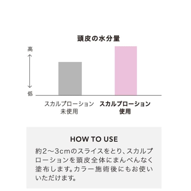 プリミエンス スカルプローション 200mⅬ≪ヘアカラー用頭皮保護ローション≫ 3