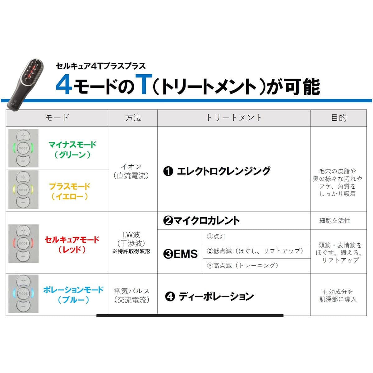 CELL CURE（セルキュア）4T++ 8