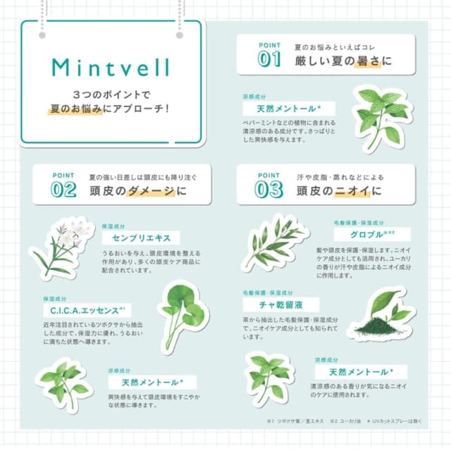ミントベル サニーズシャンプー50mL 3