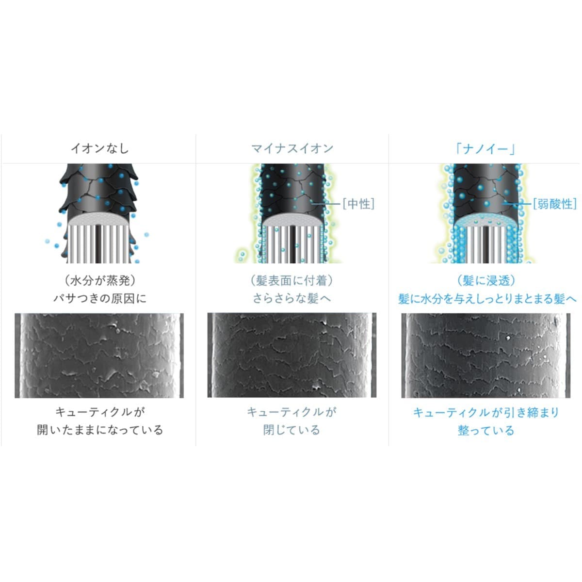 ストレートアイロン ナノケアプロモデル EH-HS0EK-K 4