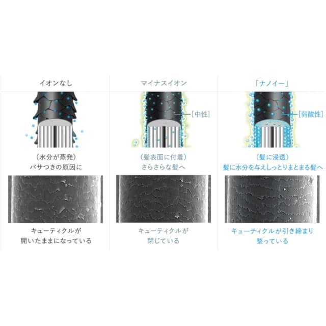 ストレートアイロン ナノケアプロモデル EH-HS0EK-K 4