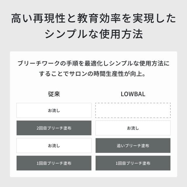 イロノワ クロマテック キレートブリーチN 500g 5