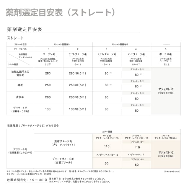 アリミノ クオライン T-C50 400g 7