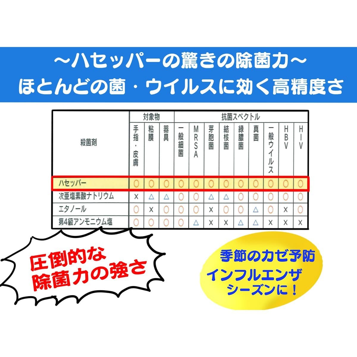 Haccpper ハセッパー（高精度次亜塩素酸水）20L 2