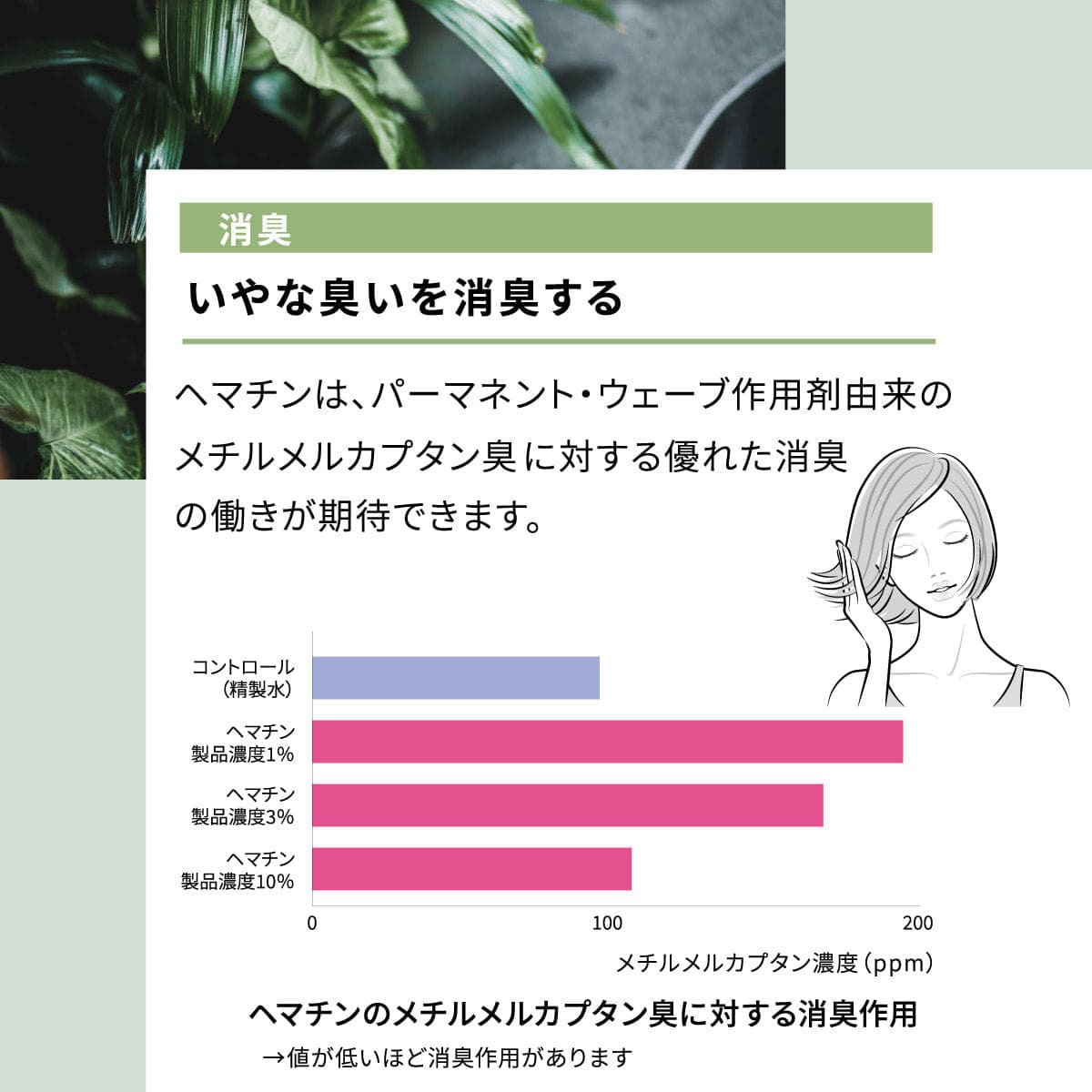 エポ プレミアムヘマチンミスト ミニ 45mL 9
