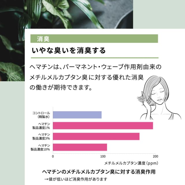 エポ プレミアムヘマチンミスト 110mL (レフィル) 10