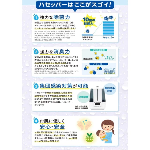 Haccpper ハセッパー（高精度次亜塩素酸水）20L 4