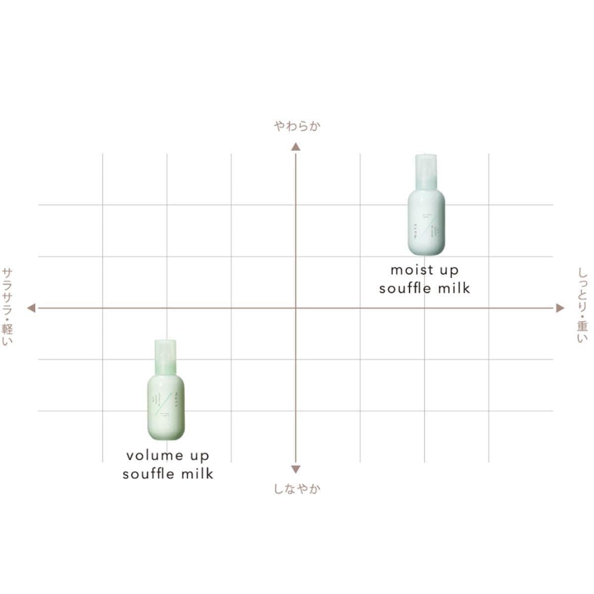 ミューツヘアタッチ ボリュームアップスフレミルク 150ml 3