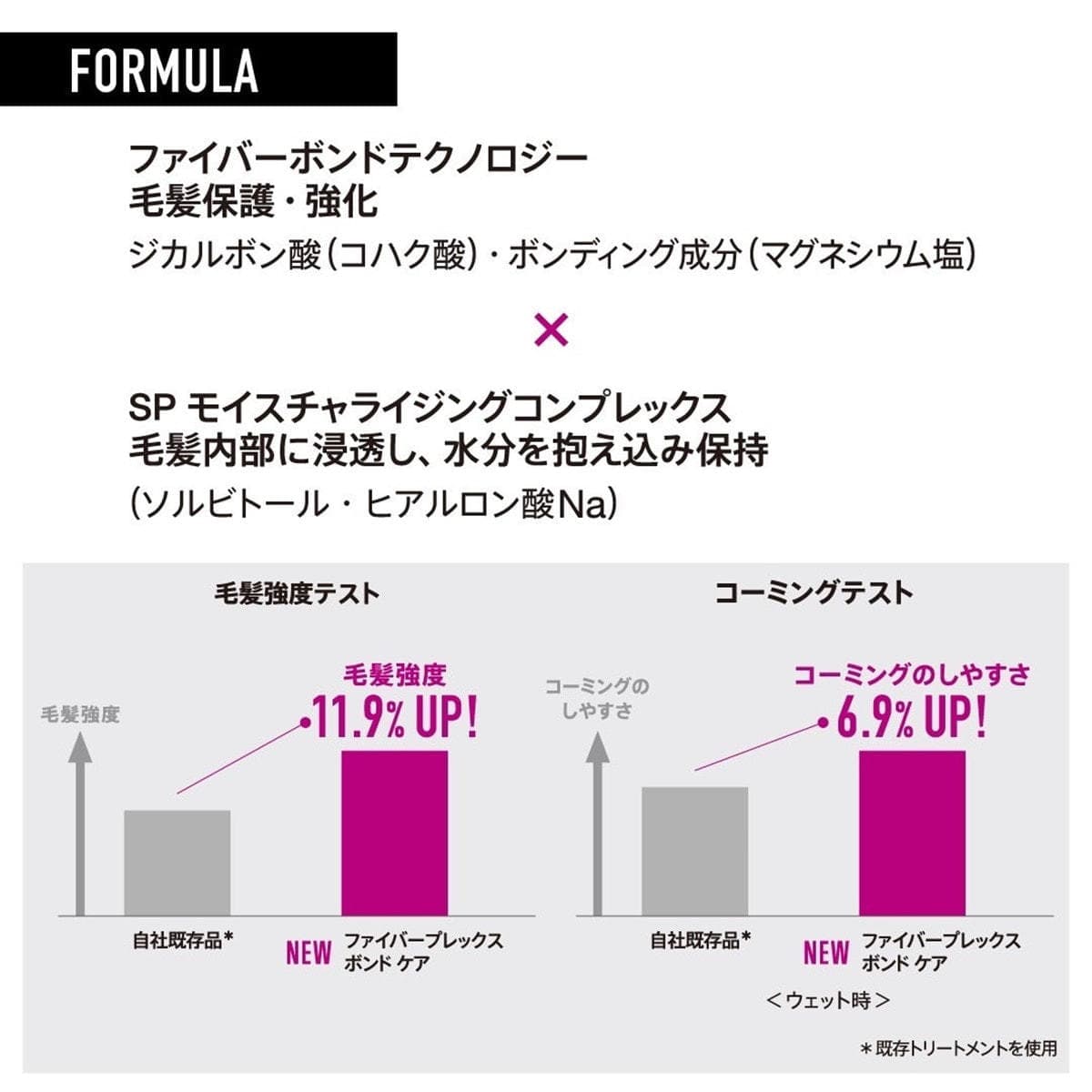 ファイバープレックス ボンド トリートメント 550g 5
