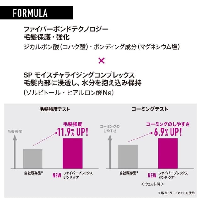 ファイバープレックス ボンドトリートメント 250g 5