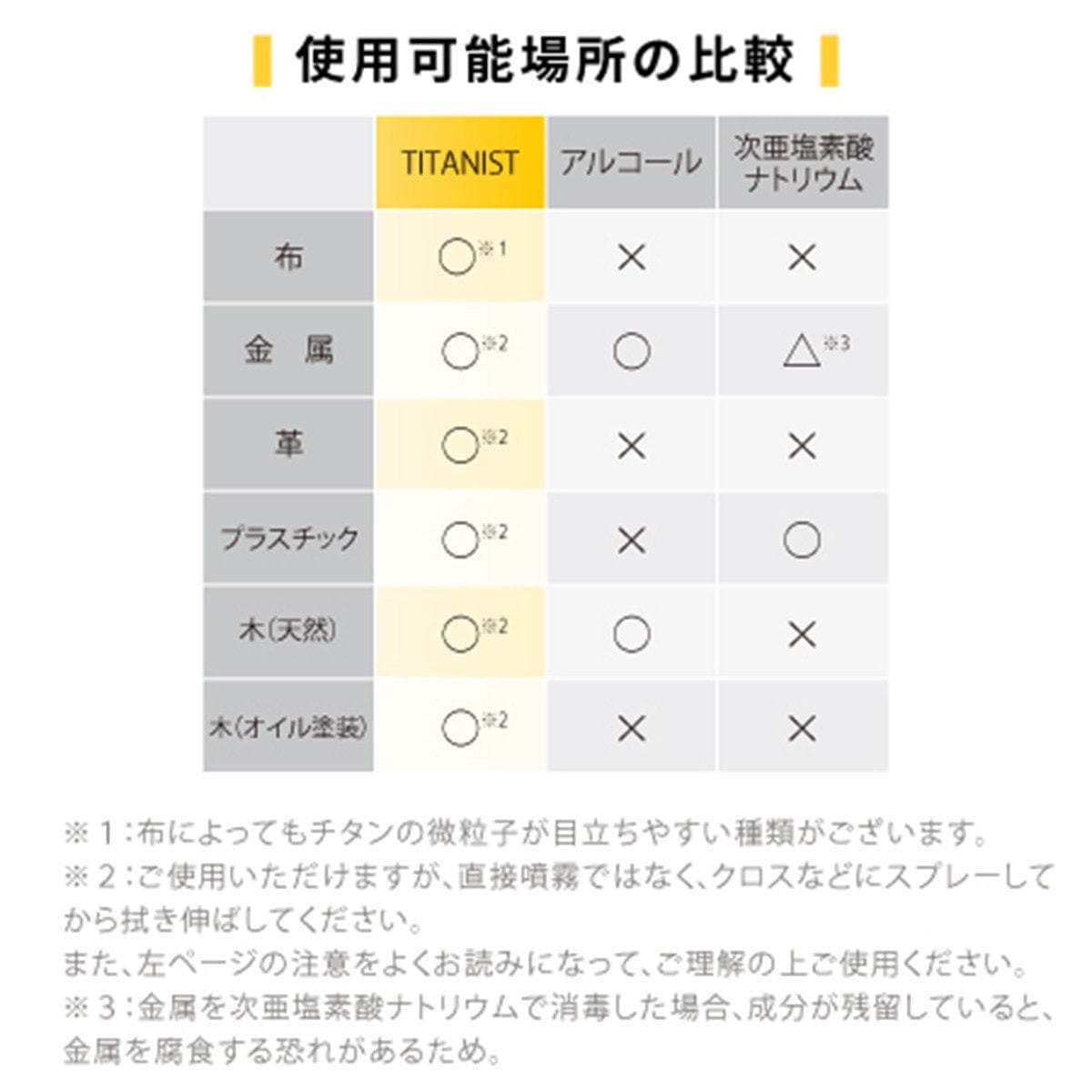 TITANIST チタニストマイクロミストスプレー 300ml 10